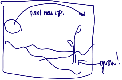 Storyboard frame: rebuilding the land